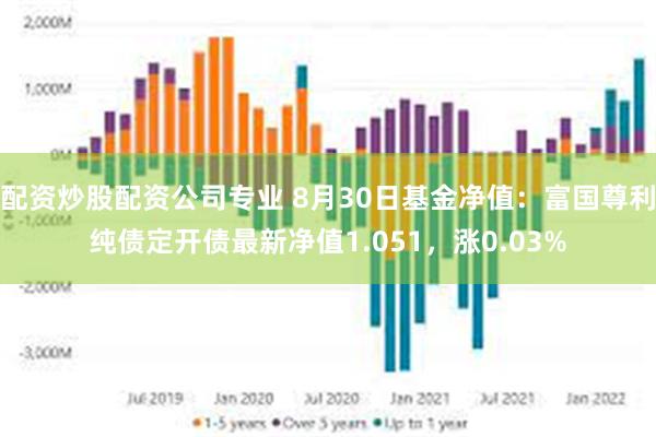 配资炒股配资公司专业 8月30日基金净值：富国尊利纯债定开债最新净值1.051，涨0.03%