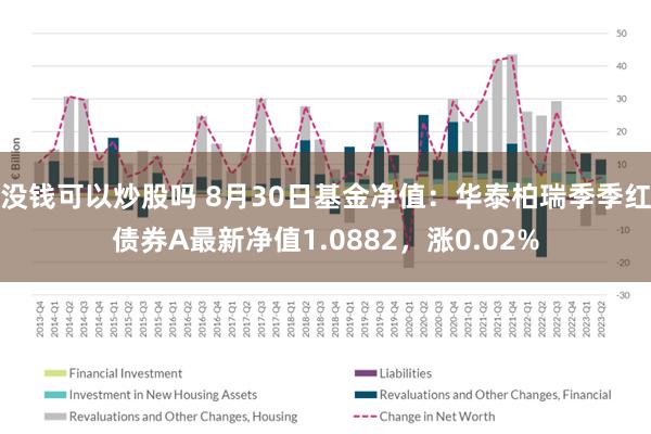 没钱可以炒股吗 8月30日基金净值：华泰柏瑞季季红债券A最新净值1.0882，涨0.02%
