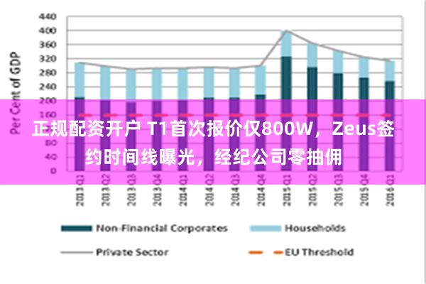 正规配资开户 T1首次报价仅800W，Zeus签约时间线曝光，经纪公司零抽佣
