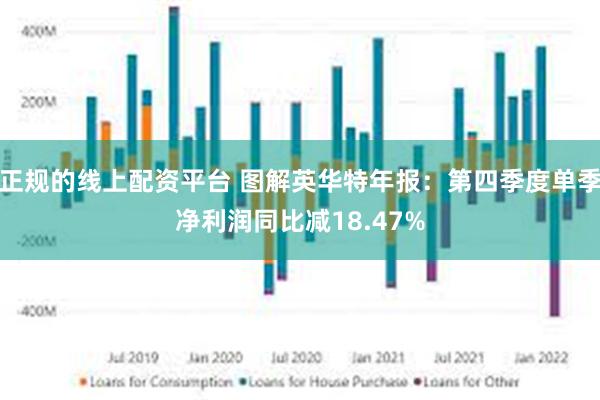 正规的线上配资平台 图解英华特年报：第四季度单季净利润同比减18.47%