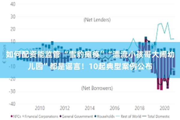 如何配资能监管 “雪豹瘫痪”“漂流小孩哥大闹幼儿园”都是谣言！10起典型案例公布